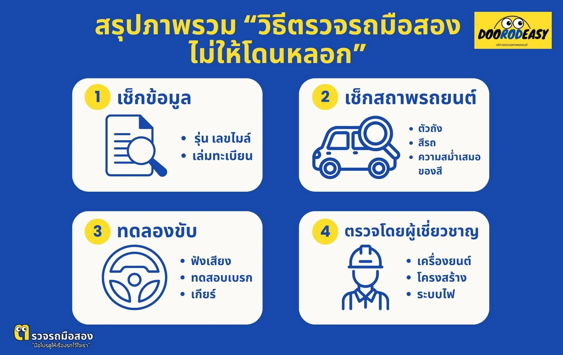 อินโฟกราฟิกวิธีตรวจรถมือสองไม่ให้โดนหลอก 