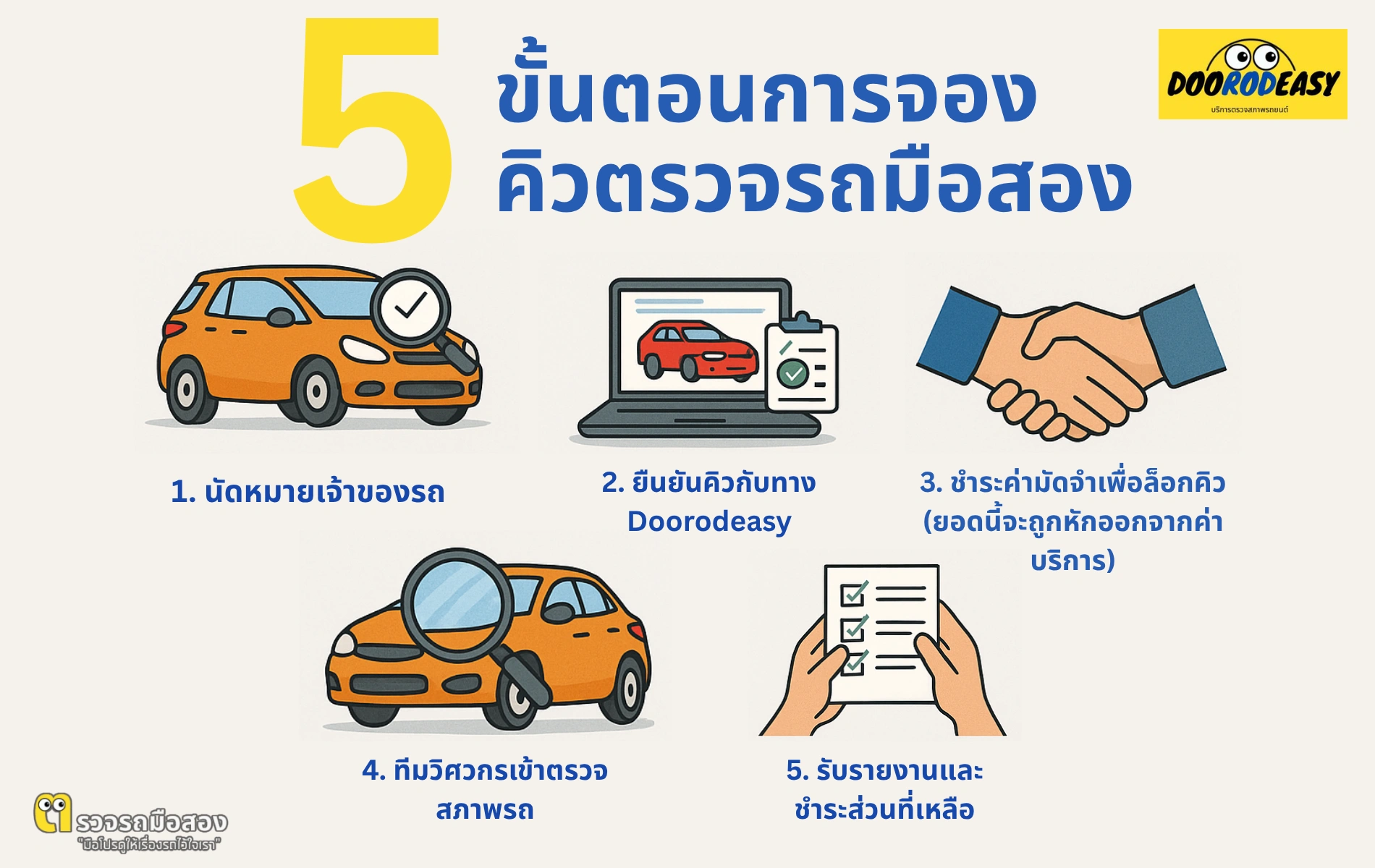 ขั้นตอนการทำงานของบริการรับจ้างดูรถมือสองแบบมืออาชีพ