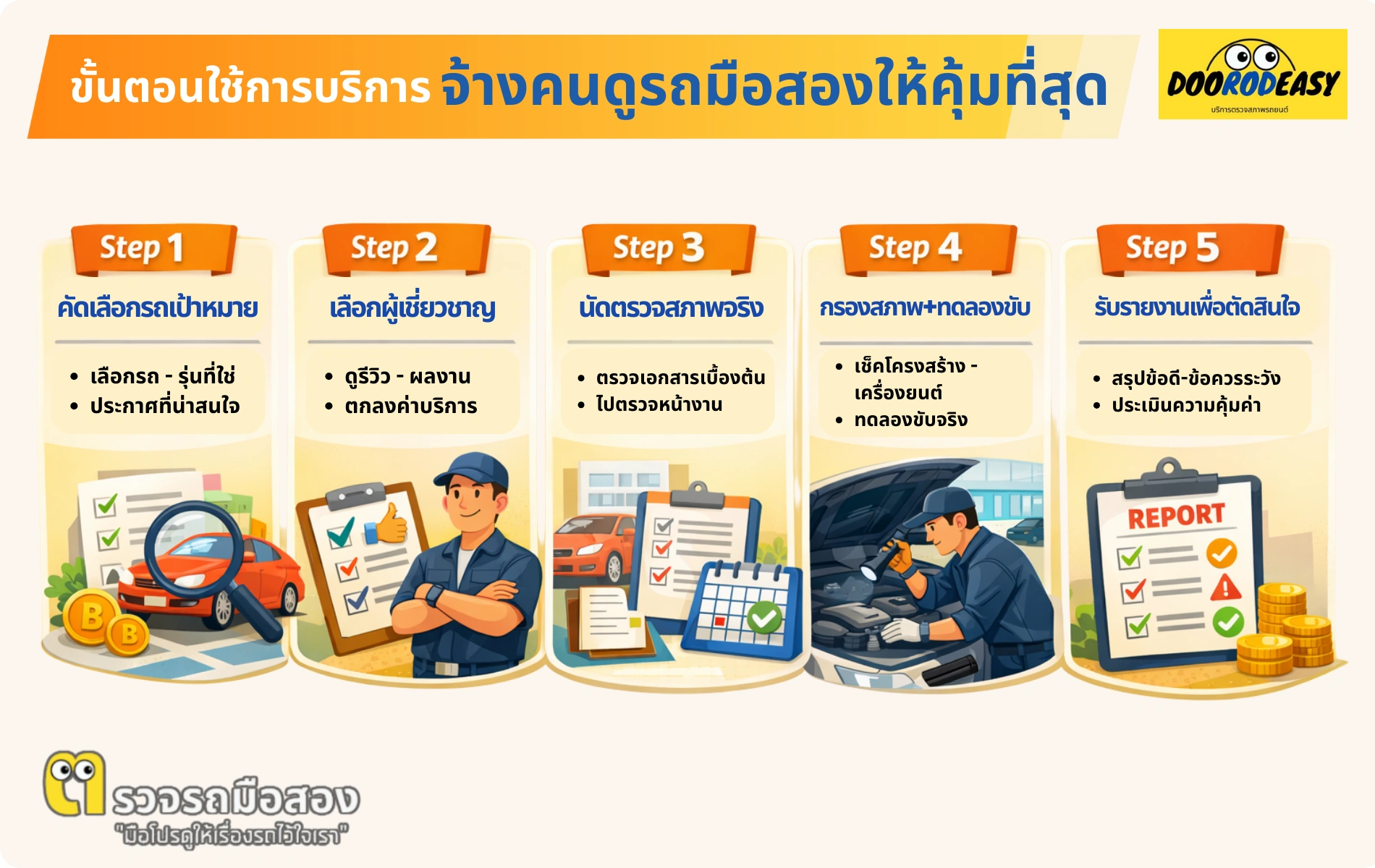 ดูรถมือสองยังไงให้ไม่พลาด – 5 ขั้นตอนพื้นฐานสำหรับมือใหม่