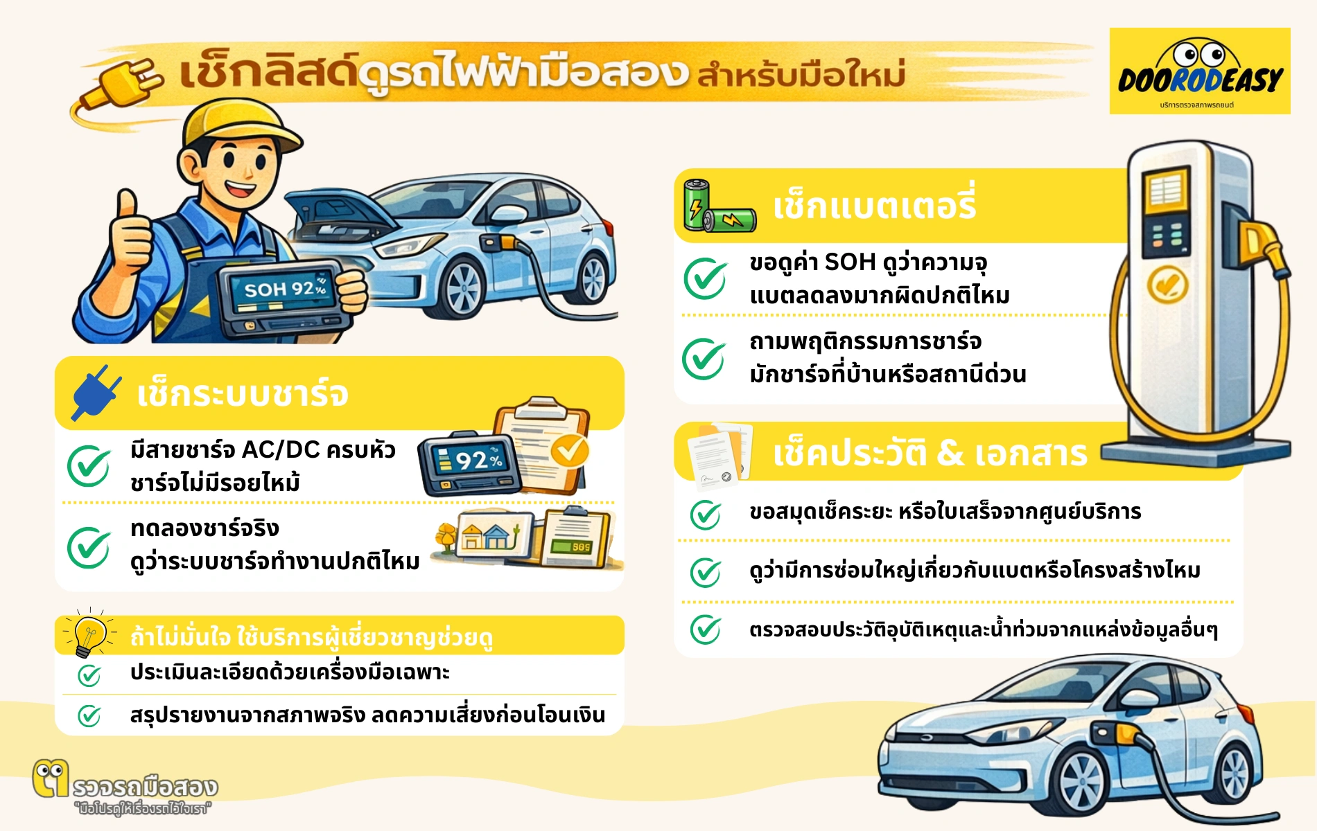 อินโฟกราฟิกดูรถไฟฟ้ามือสองสำหรับมือใหม่ – เช็กลิสต์ตรวจแบตและระบบชาร์จ